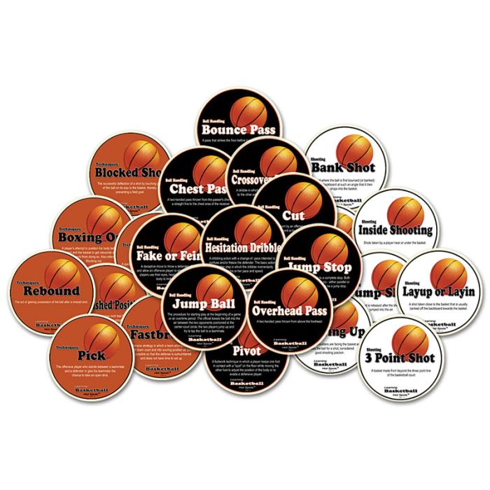 Basketball HotSpots Training Spots