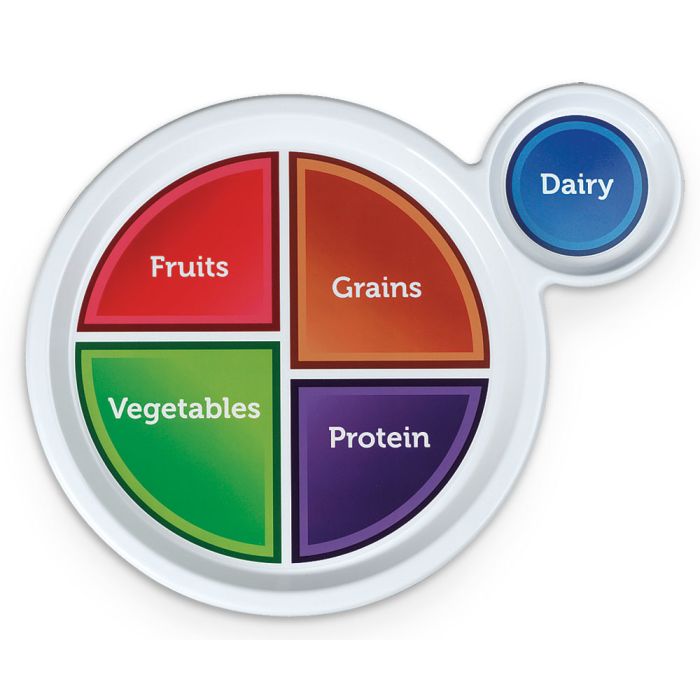 MyPlate Paper Plate - pack of 25