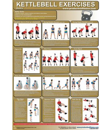 Kettlebell Poster