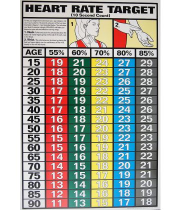 10 Second Heart Rate Chart