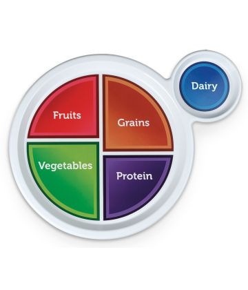 MyPlate Paper Plate - pack of 25